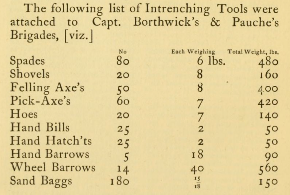Hadden, James Murray, -1817, Guy Carleton Dorchester, John Burgoyne, and William Phillips. Hadden’s journal and orderly books. A journal kept in Canada and upon Burgoyne’s campaign inand 1777. editeds by Rogers, Horatio Albany, N.Y., J. Munsell’s sons, 1884, p. 80.
